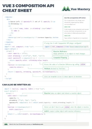 Vue 3 Composition API